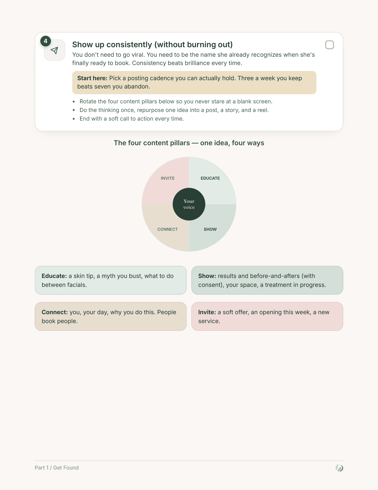 The four content pillars